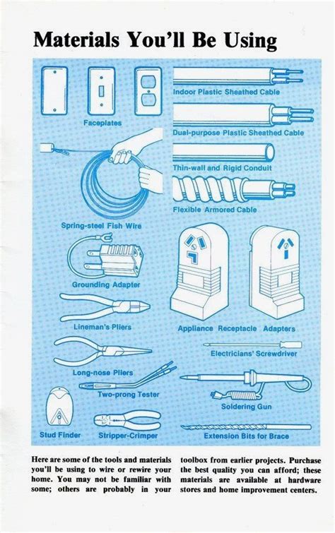 electrical wiring basics   homes  gardens home