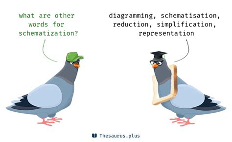 words schematization  simplification  semantically related   similar meaning