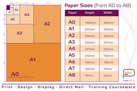 standard paper sizes chart