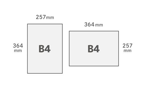 B4サイズの大きさとは B判用紙寸法 チラシ・パンフレット作成依頼はasoboad 用紙サイズについて