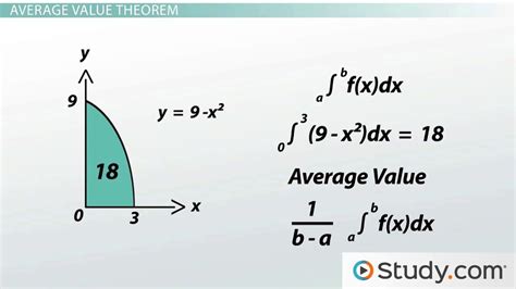 average  theorem video lesson transcript studycom