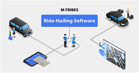 ride hailing sharing software white label apps marketplace support