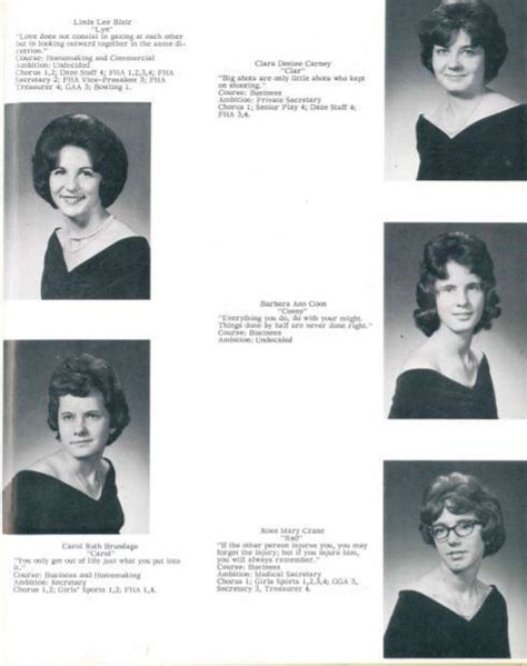 1965 Yearbook Highlights Alumni