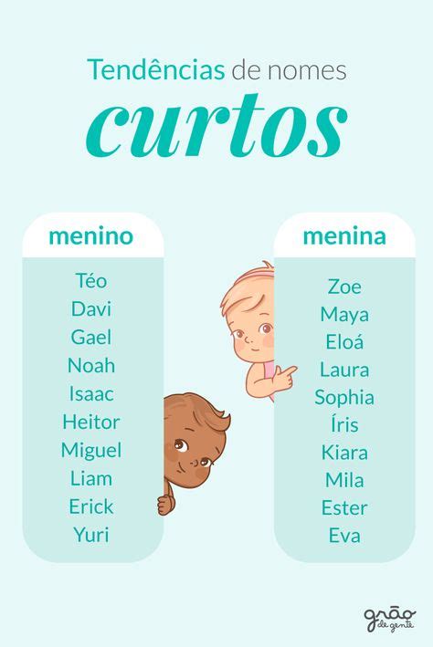 17 Ideias De Lista De Nomes De Bebê Em 2021 Lista De Nomes De Bebê