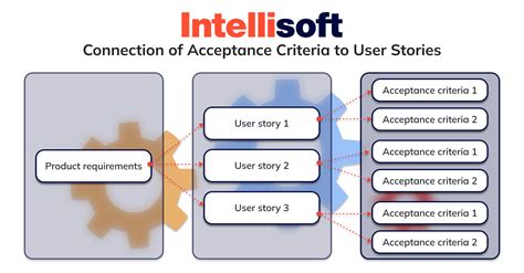 acceptance criteria  user stories check examples tips