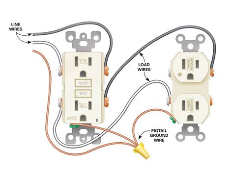 wiring outlets  series