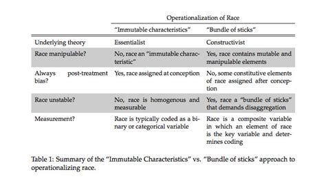 Finally A Way To Research Race That Reflects How Complicated It Is Vox