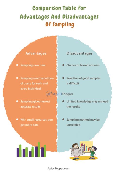 advantages  disadvantages  sampling sampling definition