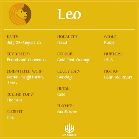 The Majestic Leo Meet The Lion King Of The Zodiac