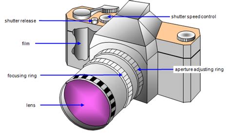 diagrams photofunpics