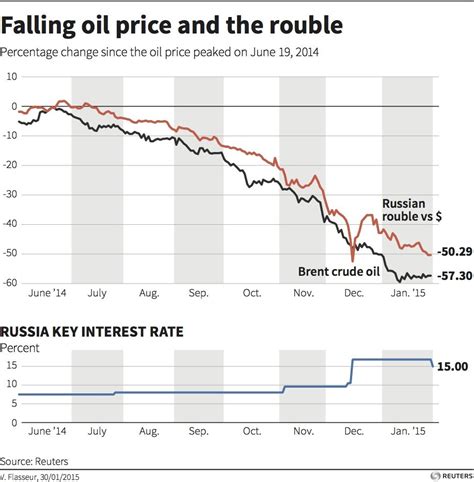 Why The Oil Price Drop Matters World Economic Forum