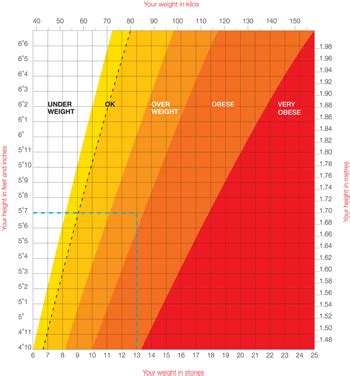 ideal healthy weight chart height  weight charts readybeatcom