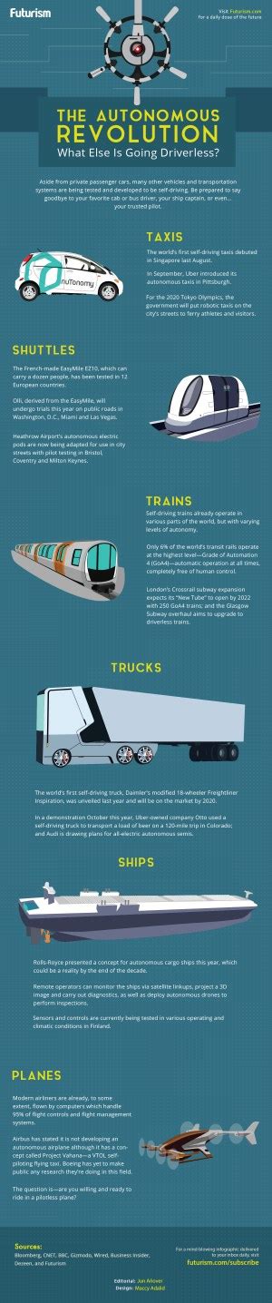 cars arent   vehicles    automated infographic