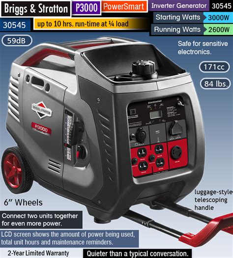 whats    watt inverter generator chainsaw journal