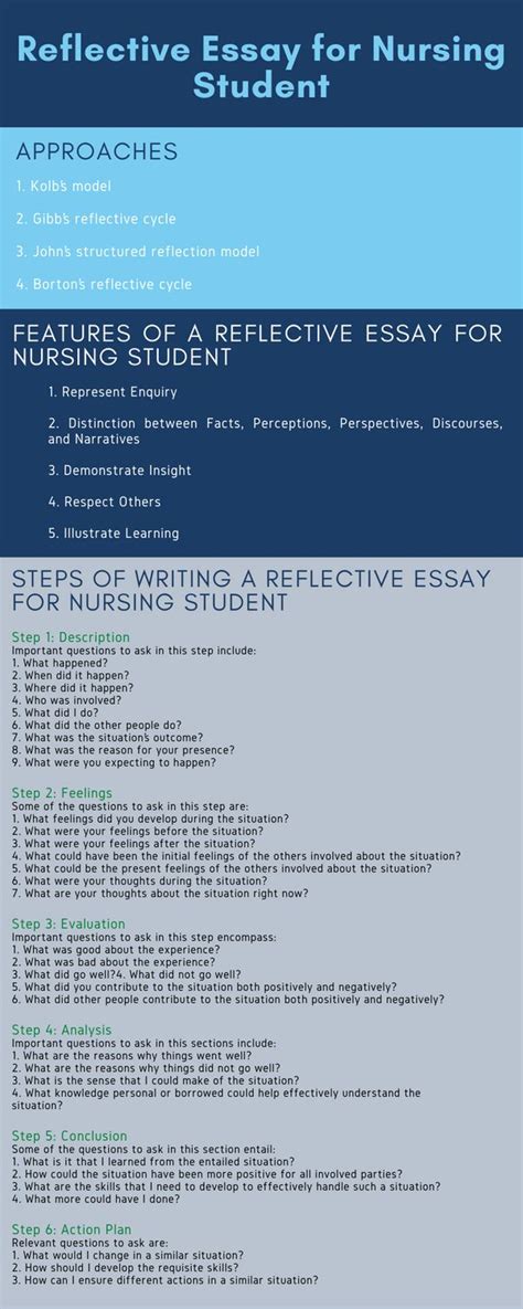 learn   write  reflective essay  nursing student https