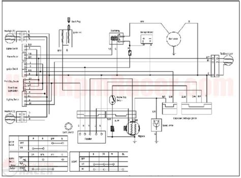 wiring diagram  chinese  atv   wiring diagram  chinese  atv