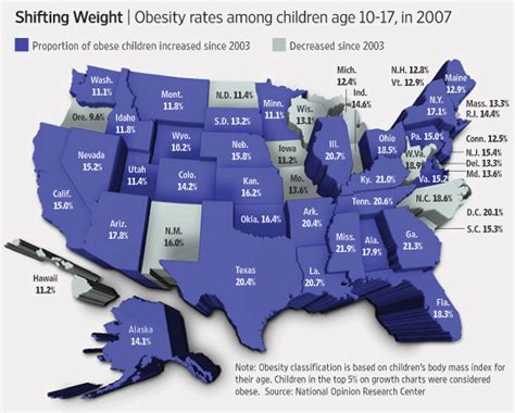 Obesity Is An Expensive Problem — And Getting More So