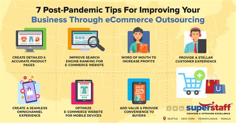 E Commerce Outsourcing For Post Pandemic Growth Superstaff