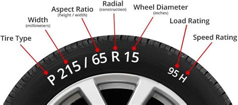 understanding mini tires    read tire size minimania
