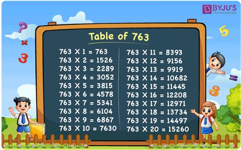 table   multiplication table   chart