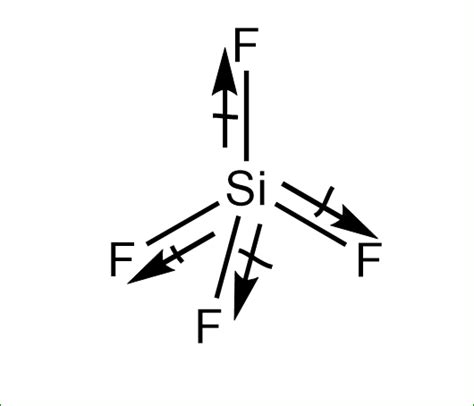 molecule     dipole momenta sf  sif  xef  bf