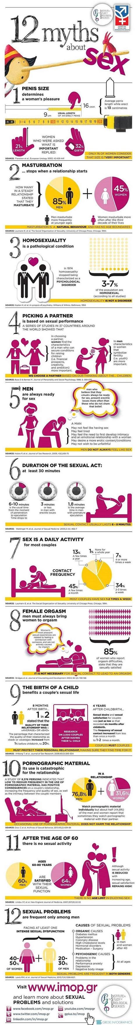 12 common myths about sex debunked infographic