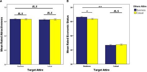 frontiers the interplay between economic status and attractiveness