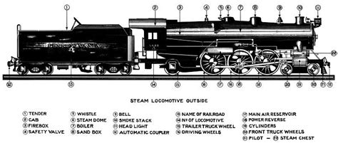 train parts google search locomotive steam locomotive steam