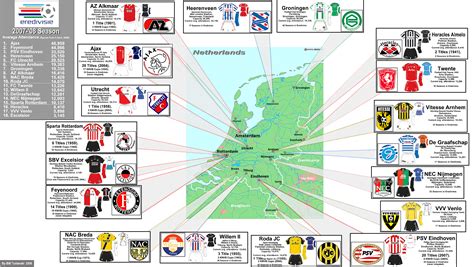 fitfab netherlands dutch eredivisie table