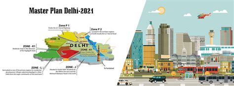 dda introduces     master plan  delhi smc realty blog