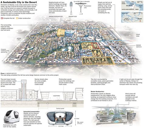 masdar  worlds   carbon city  vision