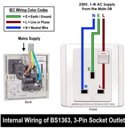 specific instruction   wire uk  wire  appliance