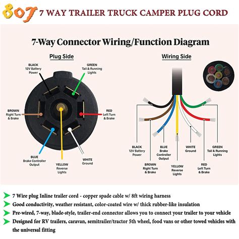 standard  pin trailer wiring diagram