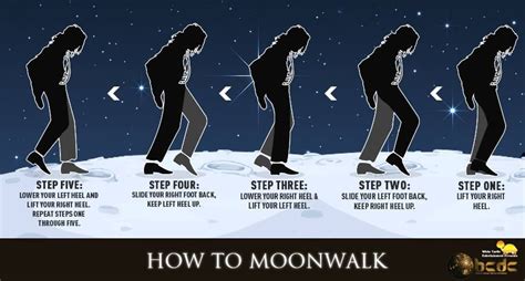 moonwalk   easy steps enroll    fulfill  dream