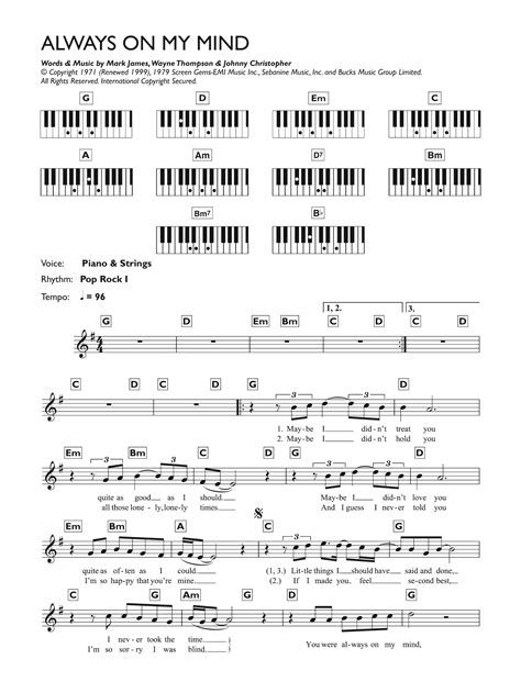 mind sheet  elvis presley piano chordslyrics