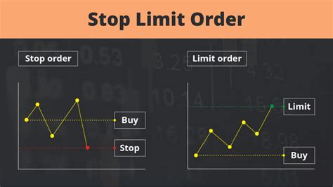 stop limit order binance spot limit