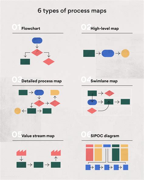 workflow process map