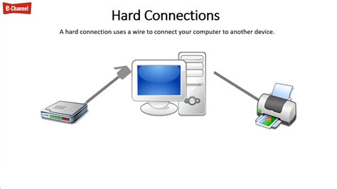 hard connection youtube