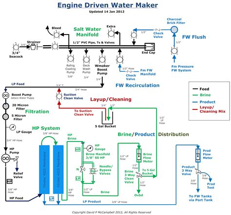 marine fresh water system diagram general wiring diagram