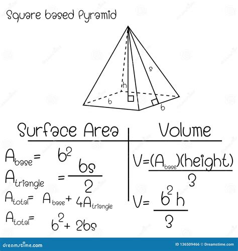 formula  square based pyramid stock vector illustration