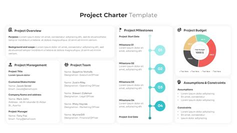 project charter template slidebazaar