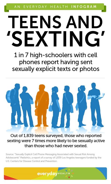 the link between sexting and teen sex sexual health center