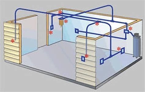 rapid air garage shop compressed air  kit complete system  ft     garage