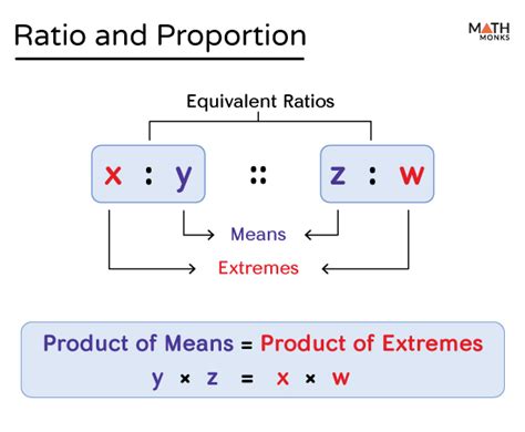 ratio  proportion formulas  examples