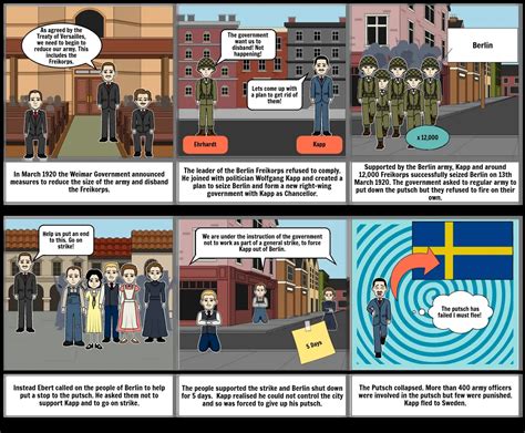 kapp putsch  storyboard par hlangford