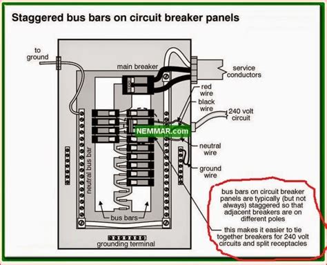 electric work staggered bus bars  circuit breaker panels