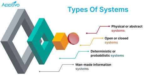 system   create  successful system apptivo