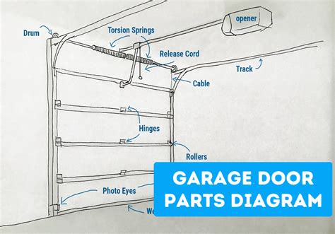 garage door parts diagram   garage door