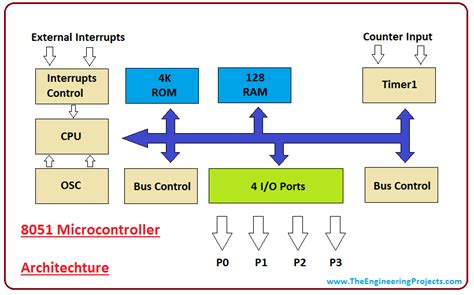 introduction   microcontroller  engineering projects