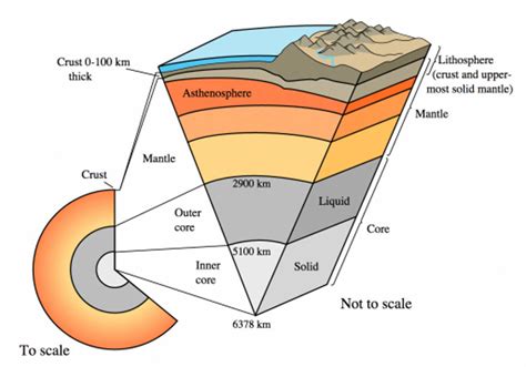 diagram deep earthquake diagram mydiagramonline